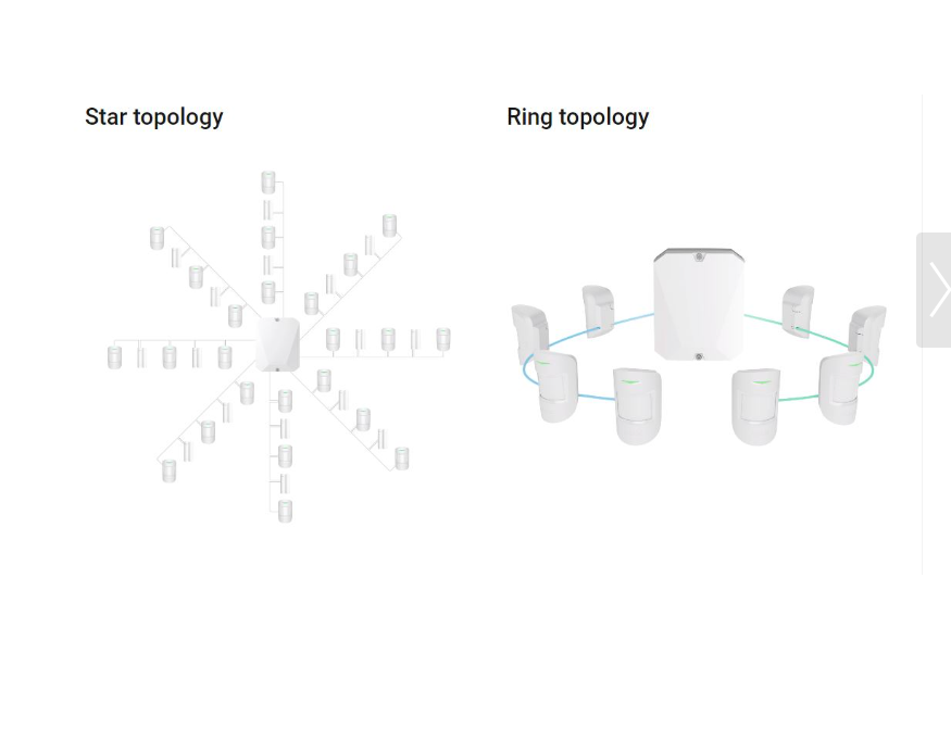 AJAX FIBRA Hub Hybrid 2G White (Requires License) - Image 4